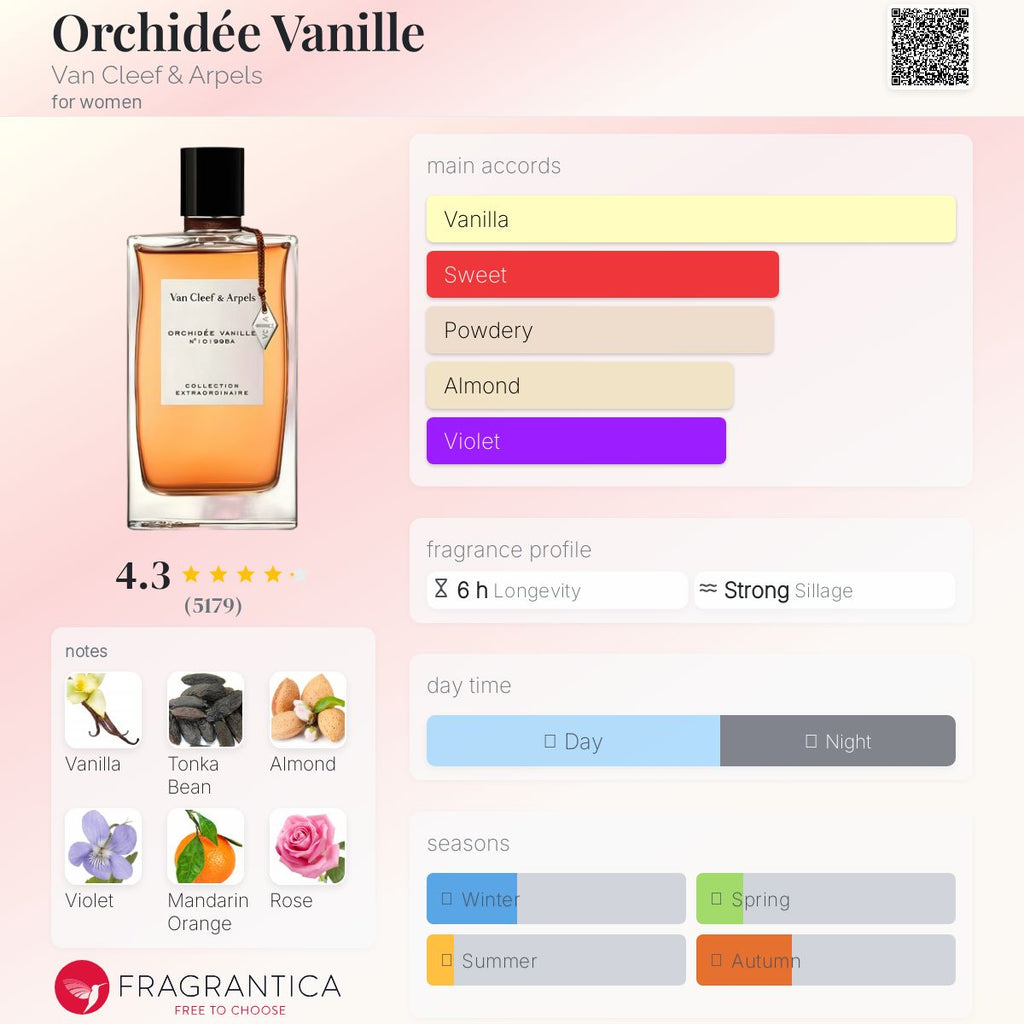 Orchidee Vanille Van Cleef & Arpels Women’s Decant Samples - Decant Sample