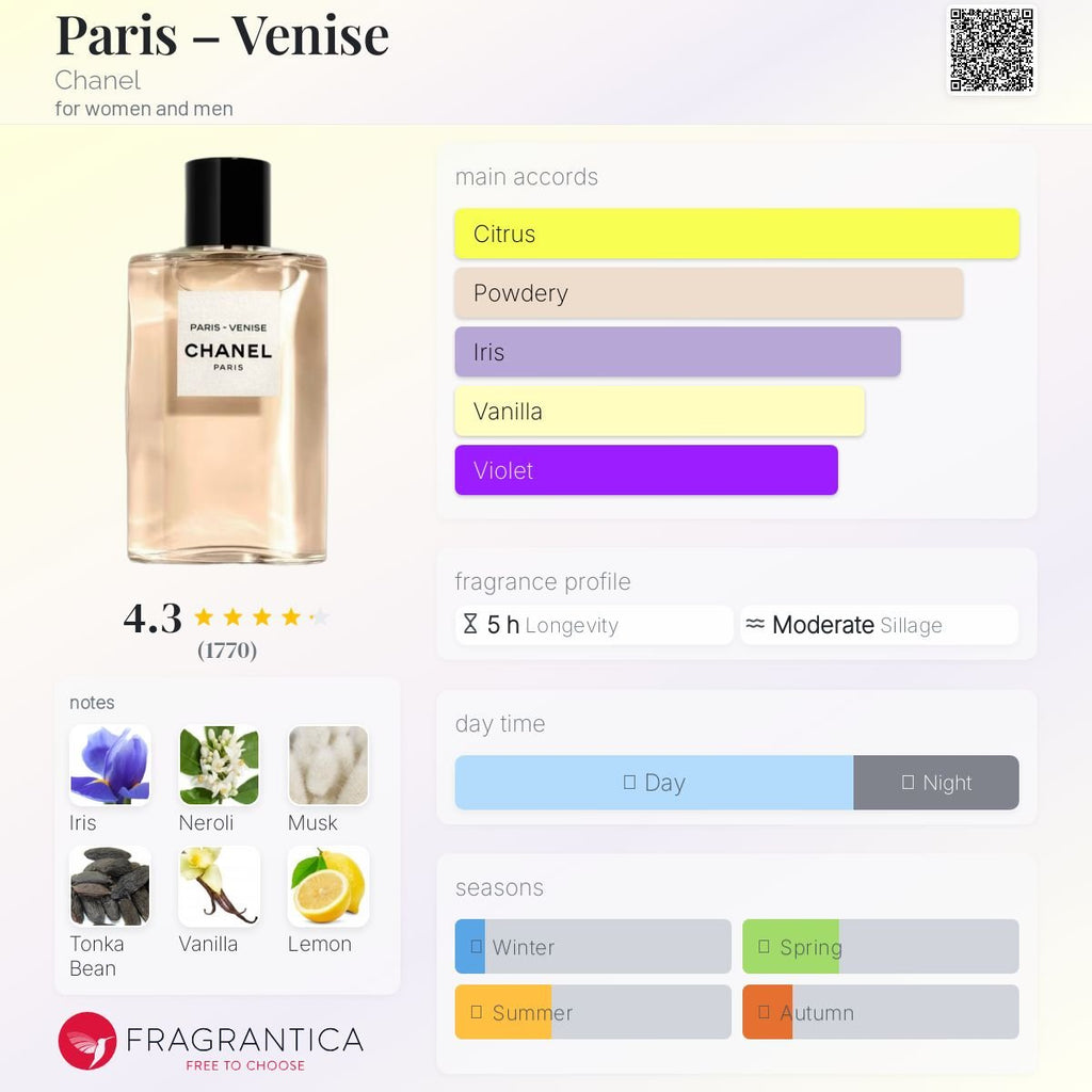 Paris – Venise Chanel Unisex - Decant Sample