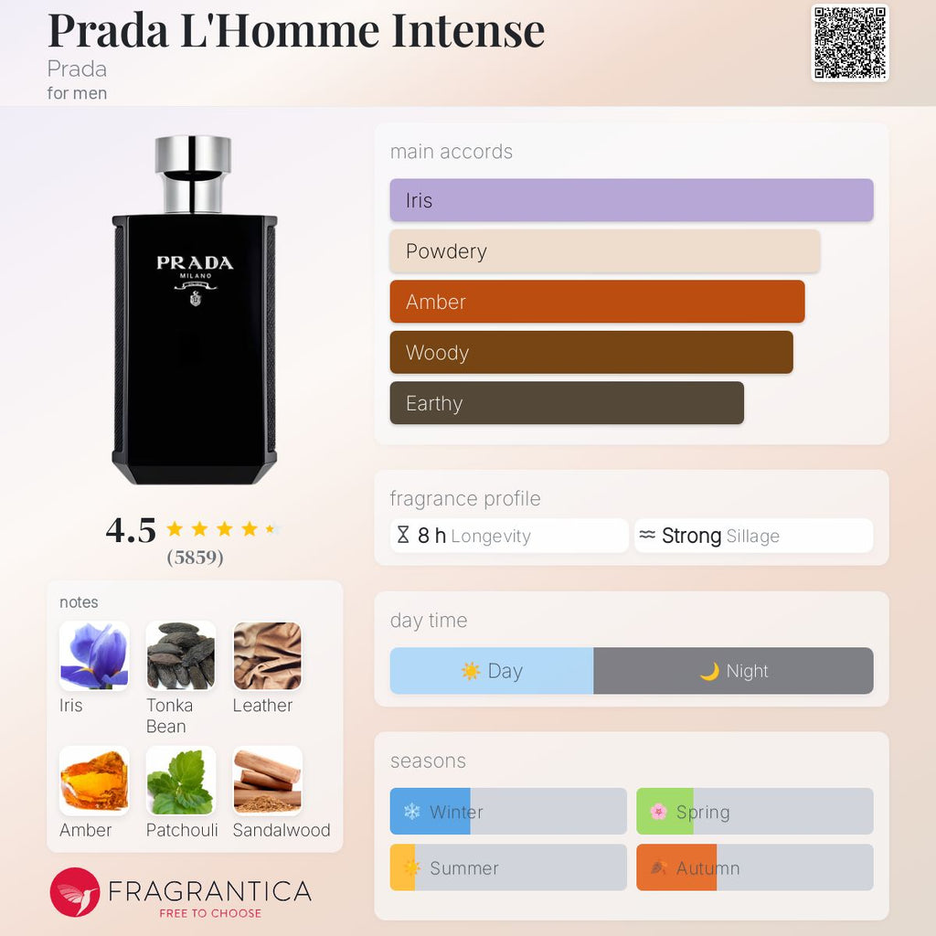 Prada L'Homme Intense Prada Men's Decant Samples - Decant Sample