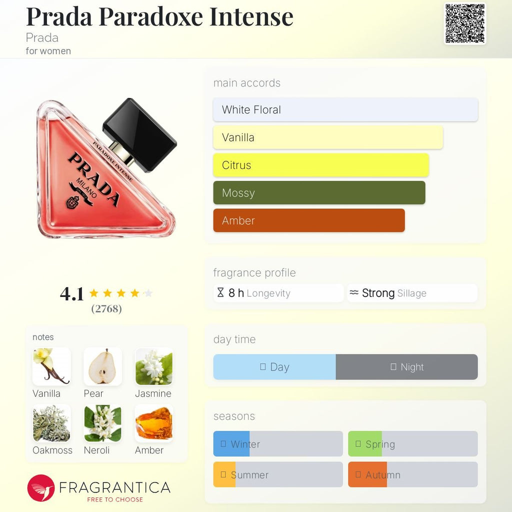 Prada Paradoxe Intense Prada Women’s Decant Samples - Decant Sample