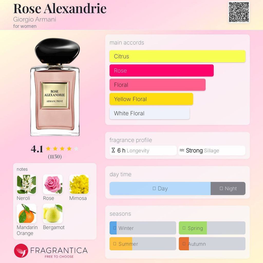 Rose Alexandrie Giorgio Armani Women’s Fragrance Sample Decant - Decant Sample