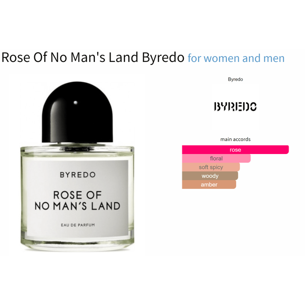 Rose Of No Man's Land Byredo fragrance bottle with main accords chart for women and men.