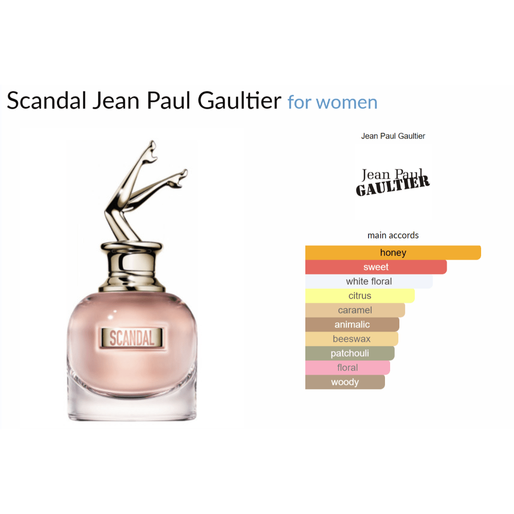 Scandal By Night Jean Paul Gaultier for women Decant Samples - Decant Sample