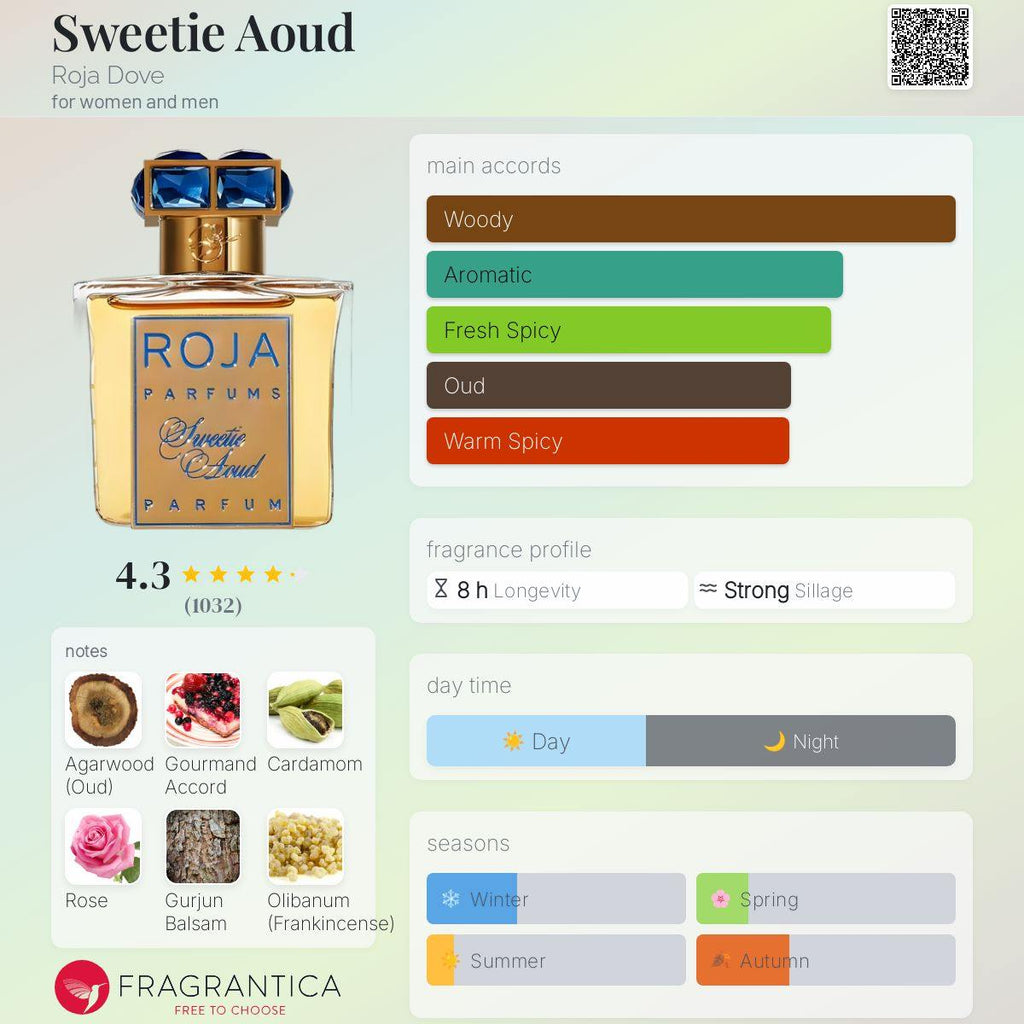 Sweetie Aoud Roja Dove Unisex Fragrance Sample Decant - Decant Sample