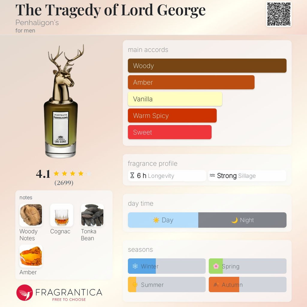 The Tragedy of Lord George Penhaligon's Men's Decant Fragrance Samples - Decant Sample