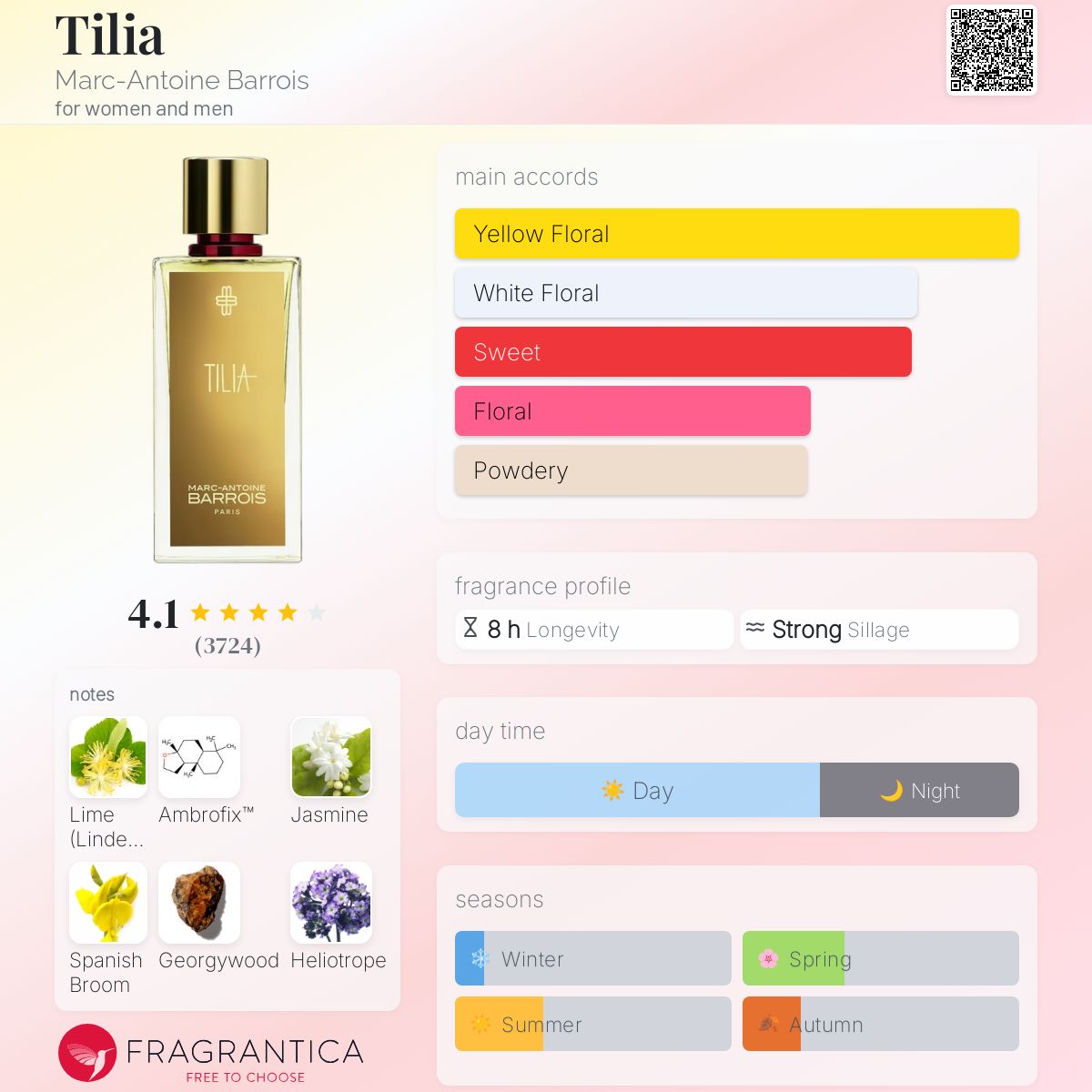 Tilia Marc - Antoine Barrois Unisex Decant Samples - Decant Sample