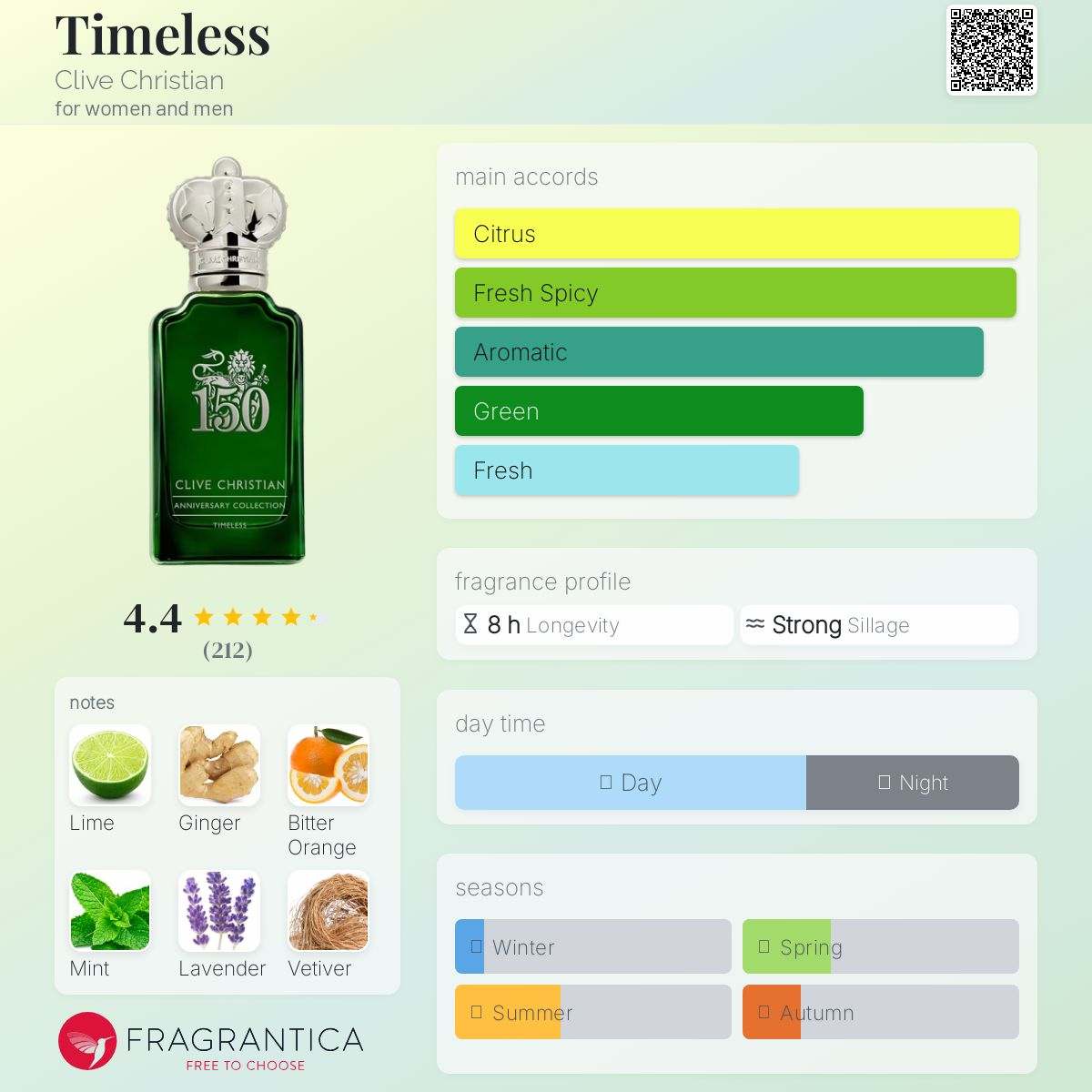 Timeless Clive Christian Unisex Fragrance Sample Decant - Decant Sample