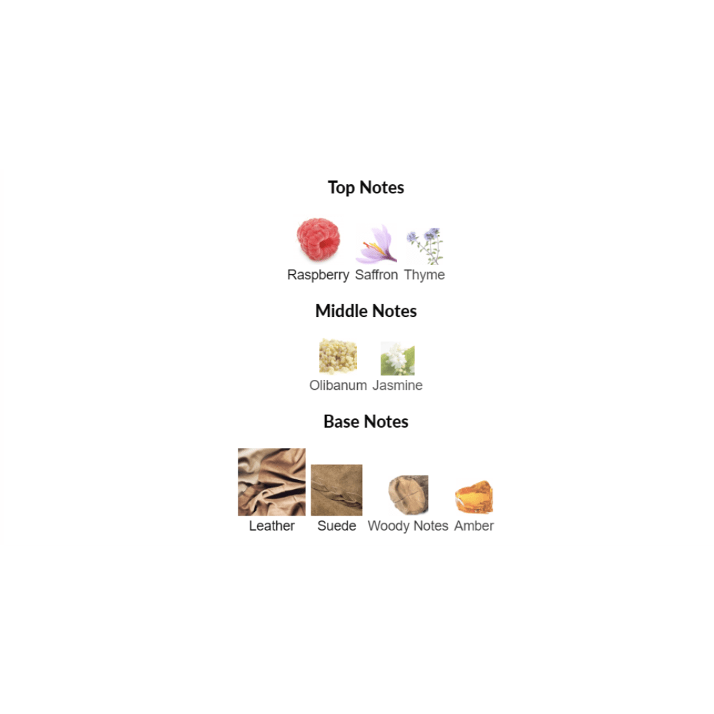 Tuscan Leather fragrance notes chart highlighting raspberry, saffron, thyme, olibanum, jasmine, leather, suede,