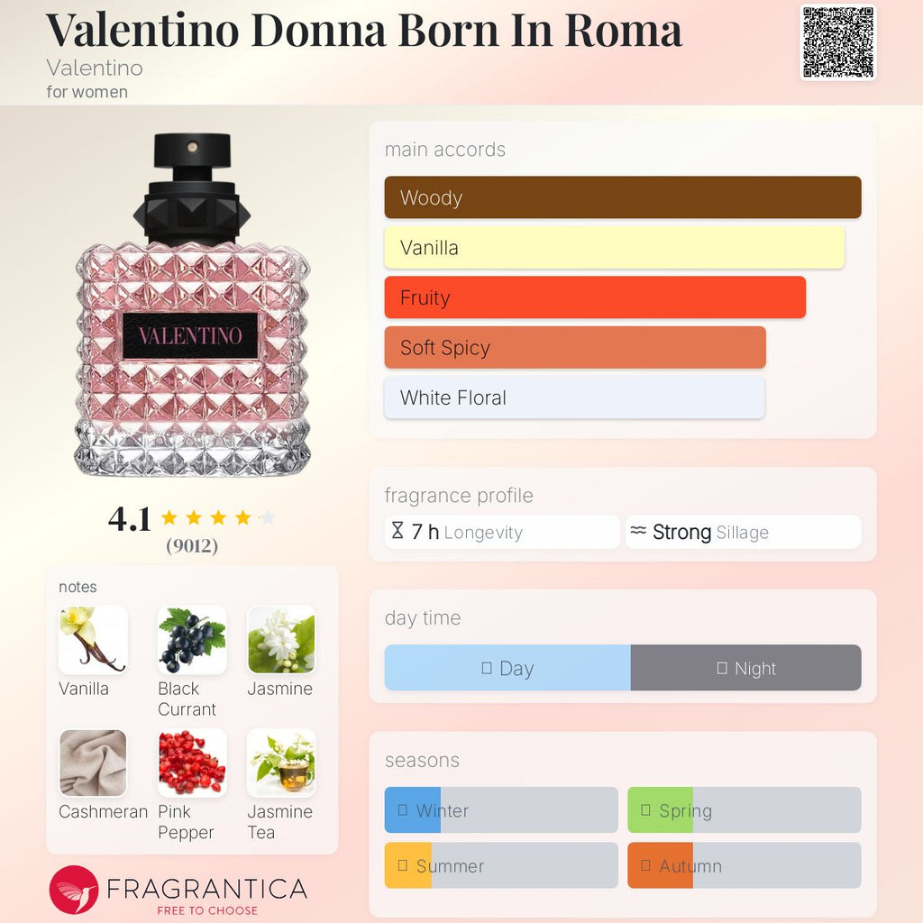 Valentino Donna Born In Roma Valentino Women’s Decant Samples - Decant Sample
