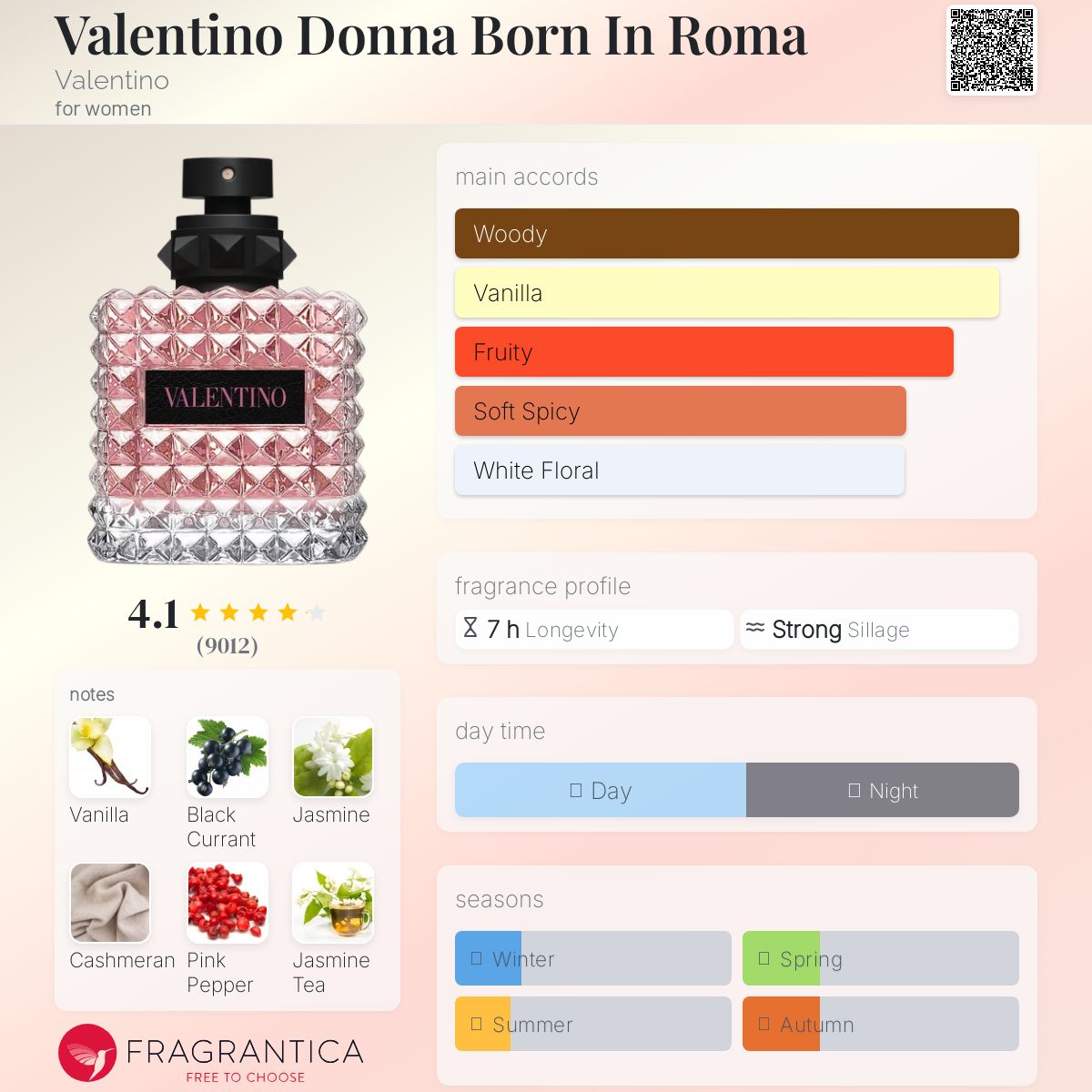 Valentino Donna Born In Roma Valentino Women’s Decant Samples - Decant Sample