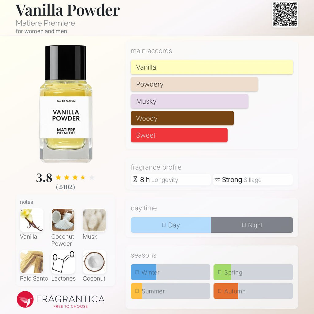 Vanilla Powder Matiere Premiere Unisex Decant Samples - Decant Sample