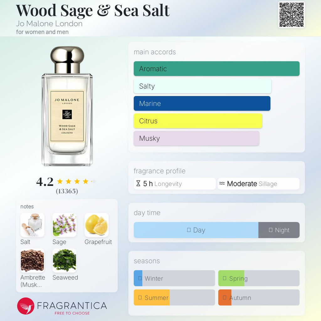 Wood Sage & Sea Salt Jo Malone London Unisex Decant Samples - Decant Sample
