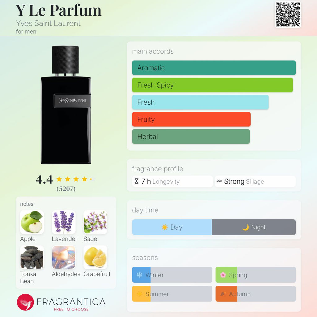 Y Le Parfum Yves Saint Laurent Men's Decant Fragrance Samples - Decant Sample